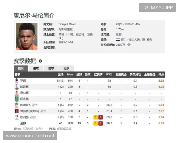 马伦潜力惊人买断几成定局 马伦潜力惊人买断几成定局